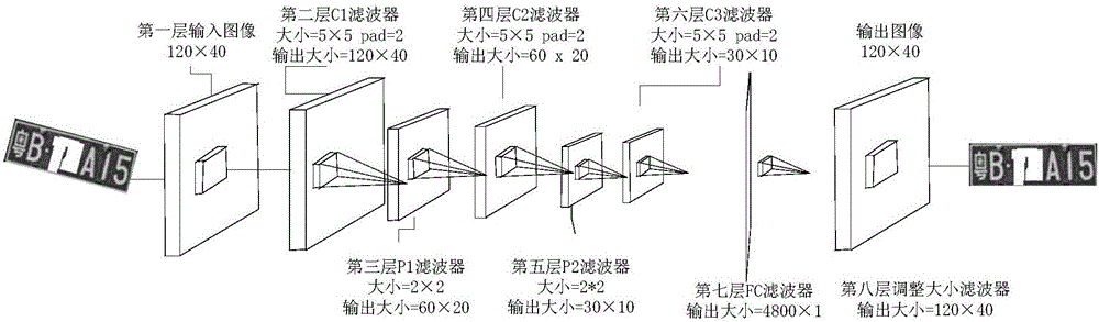 一種車牌識別方法及裝置與流程