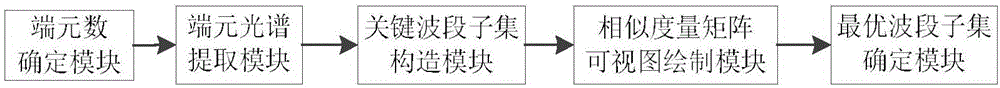 一種基于關(guān)鍵波段提取的高光譜圖像波段選擇方法及裝置與流程