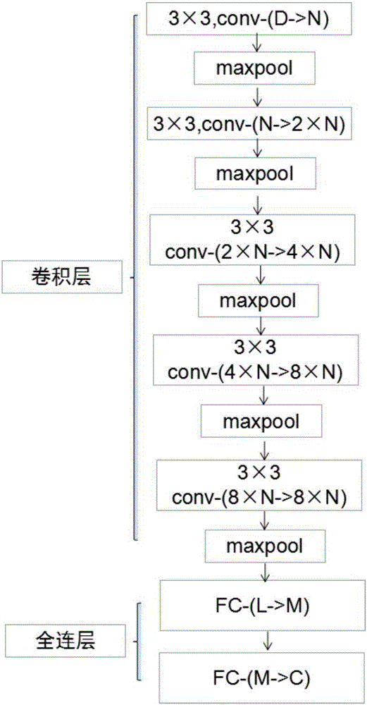 一种卷积神经网络模型的训练方法及其设备与流程