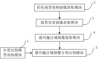 基于卷积神经网络的车型识别方法及装置与流程