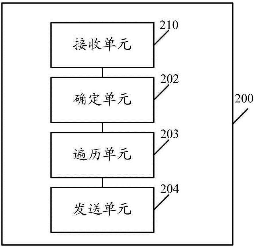 一种人脸识别的方法、服务器及系统与流程