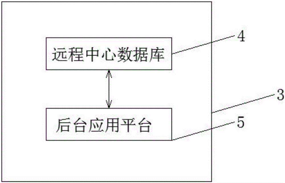 物聯(lián)網(wǎng)車牌照系統(tǒng)裝置的制作方法