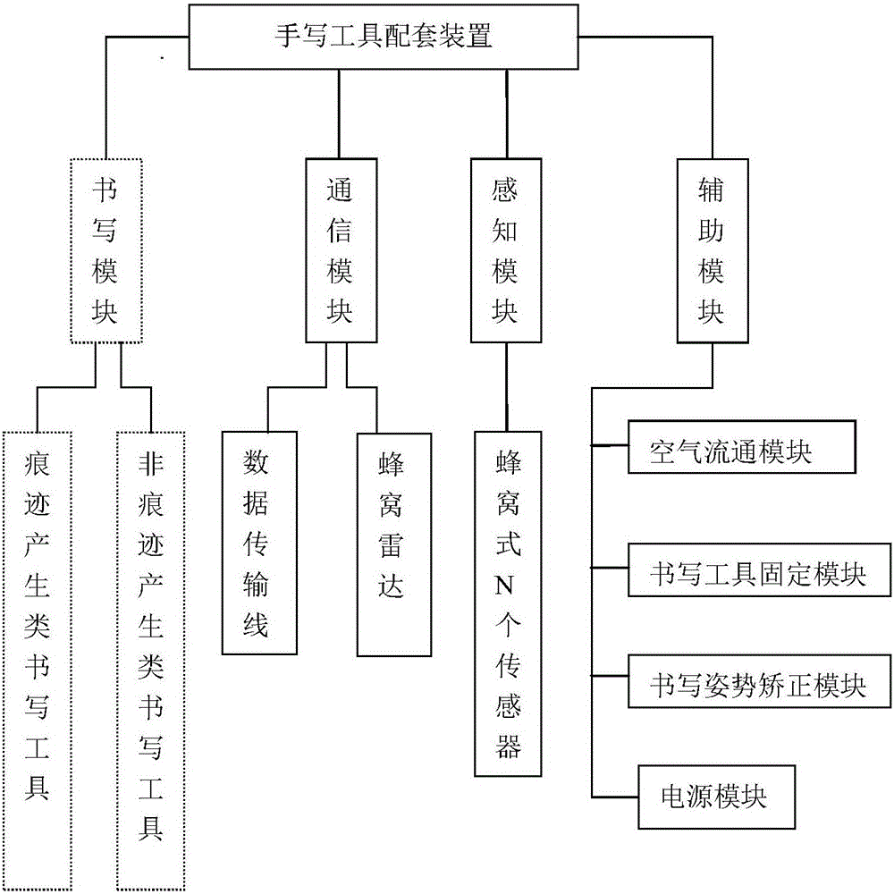 一種對手寫過程數(shù)字化記錄和電子化重建的系統(tǒng)及方法與流程