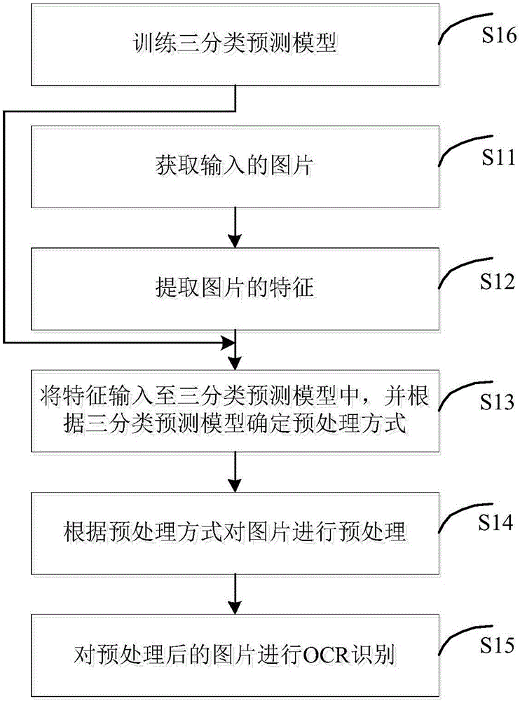 圖片處理方法及裝置與流程