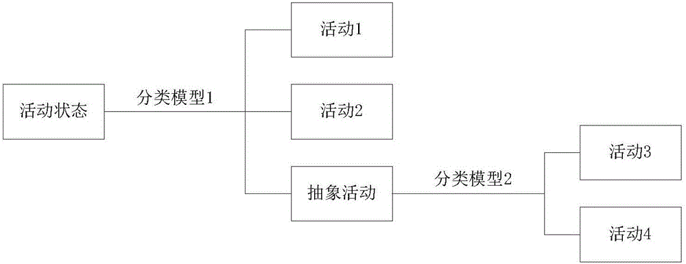 人體活動識別方法及裝置與流程