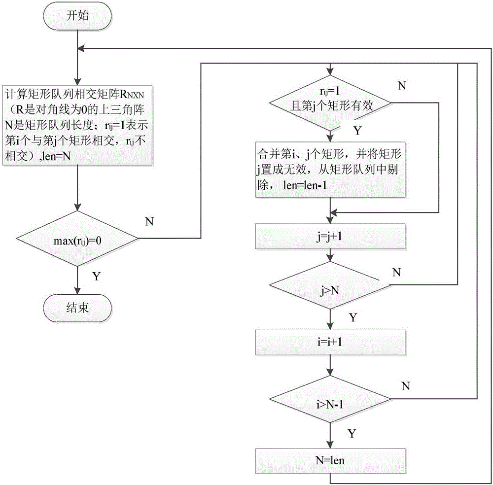 基于聚集度和Delaunay三角重构的巡回作业区域边界提取方法与流程