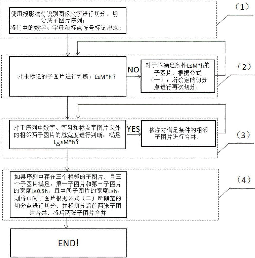 用于圖像文字識(shí)別的字符切分方法與流程