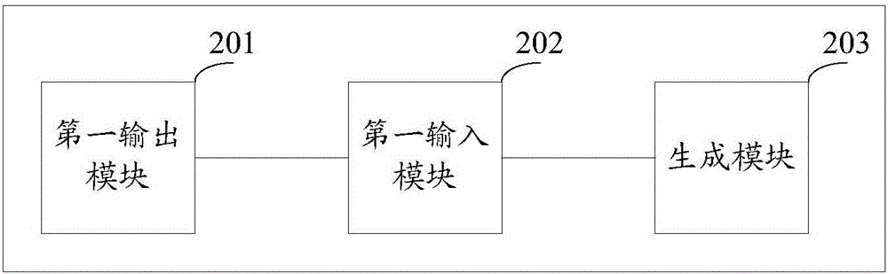 测试脚本生成方法及装置、软件测试方法及装置与流程