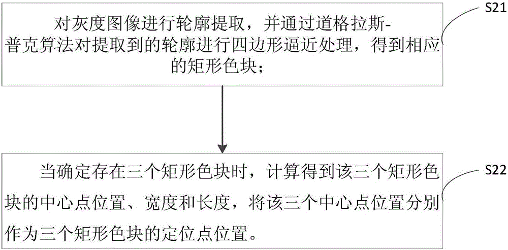 一種基于定位點的旋轉數字識別方法及系統與流程