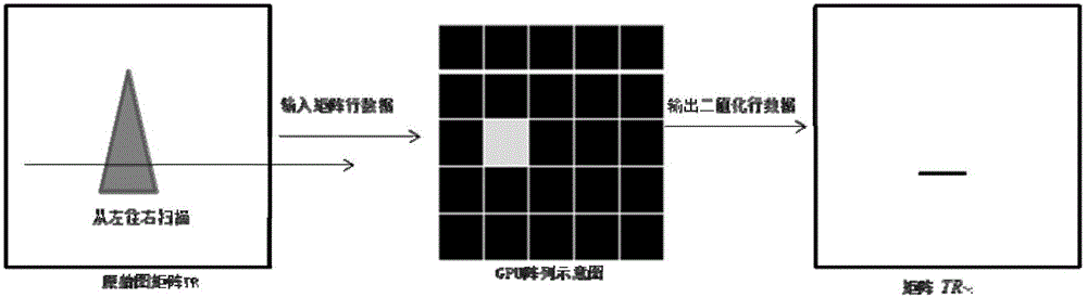 一種基于GPU的邊緣檢測圖像二值化方法與流程