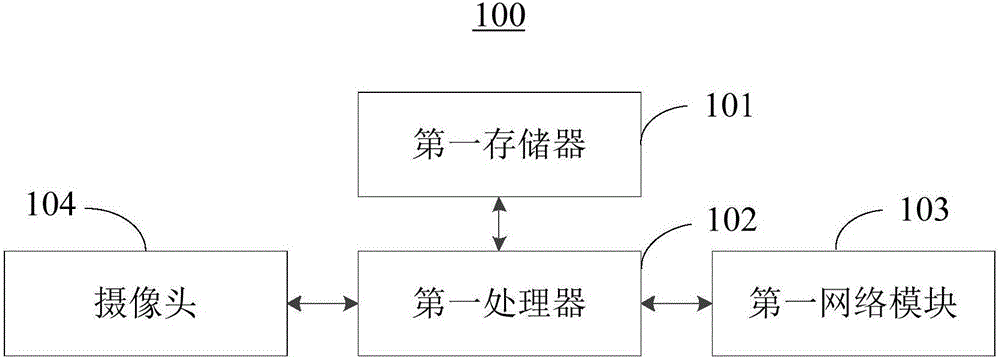 蟲害識別與防治方法及系統(tǒng)與流程