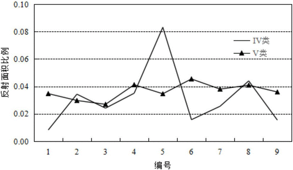 一種基于圖像處理技術(shù)的五種破壞類型煤體的辨識(shí)方法與流程