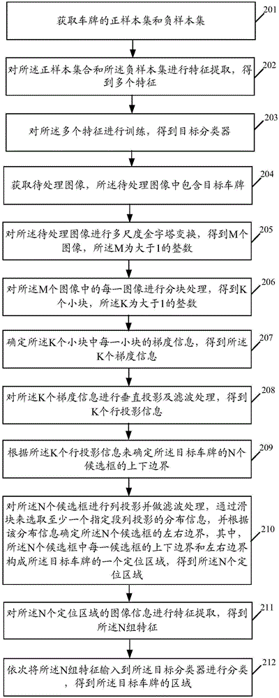 一种车牌定位方法及终端与流程