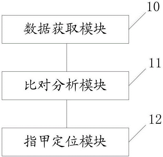 一種基于紅外圖像識(shí)別技術(shù)的指甲定位方法及美甲設(shè)備與流程