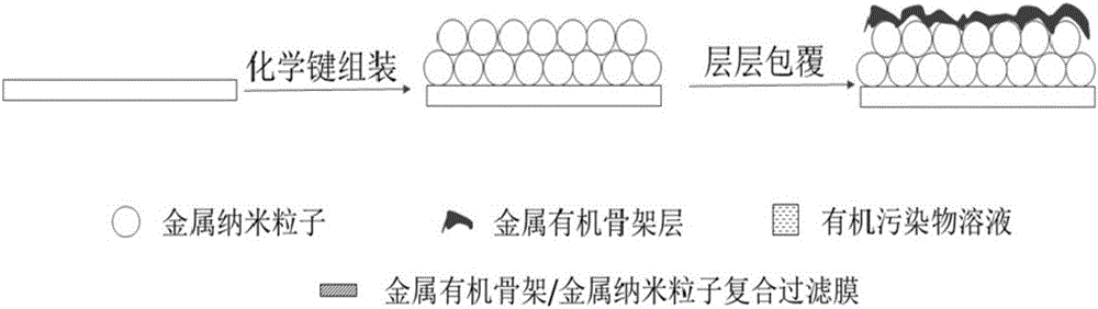 一种金属有机骨架/金属纳米离子复合过滤膜及其制备方法和应用与流程