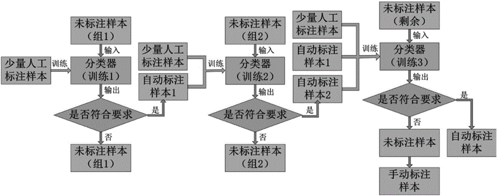 一種基于深度學(xué)習(xí)的TFDS非故障圖像檢測(cè)方法與流程