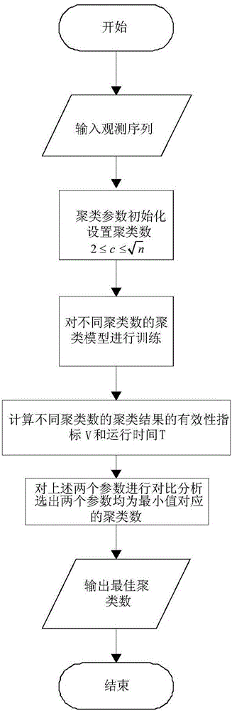 一種預測空氣質量的方法與流程