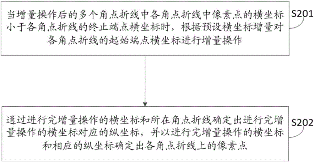 隧道内裂缝匹配方法和系统与流程