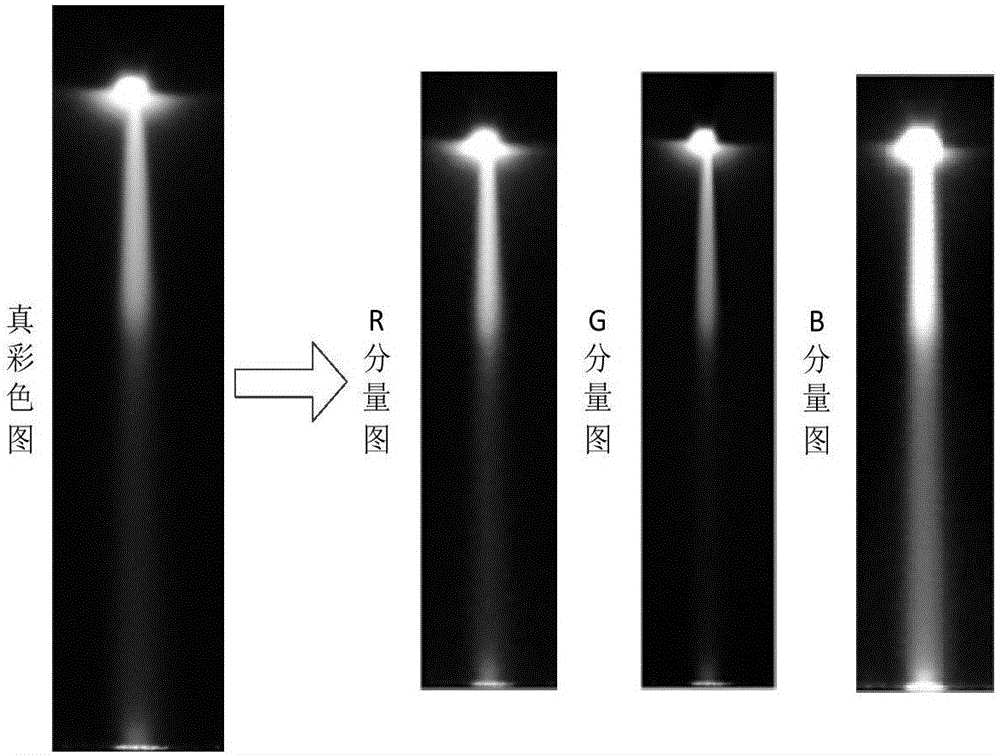 一種利用可見光圖像色度處理劃分電暈放電階段的方法與流程