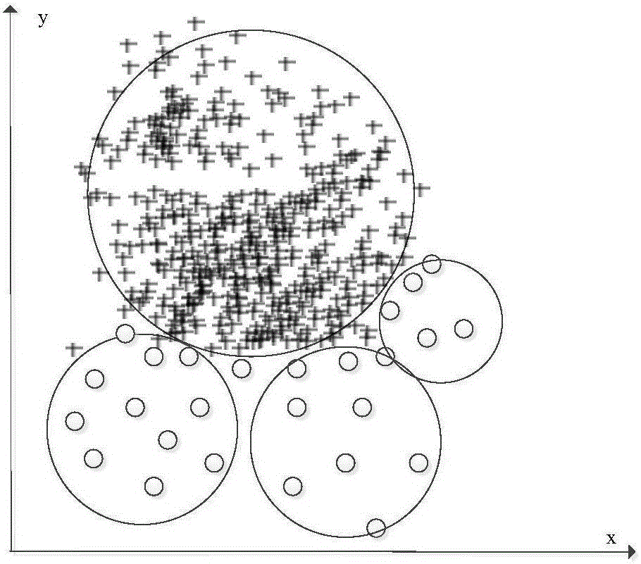一种快速精确的粒球近邻分类算法的制作方法与工艺