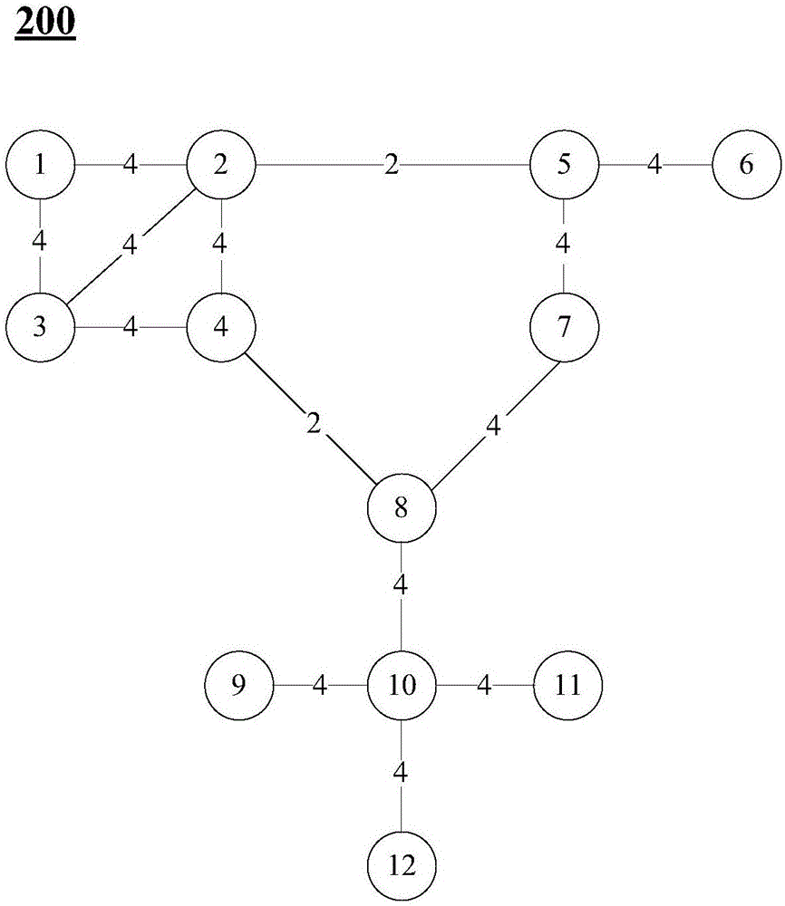 基于密度的连通图的聚类方法与装置与流程