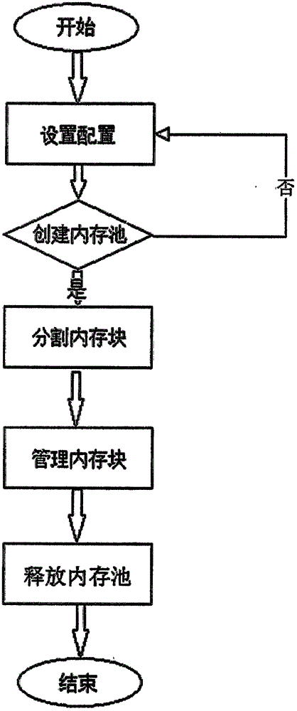 一種實(shí)現(xiàn)內(nèi)存高速交互的系統(tǒng)及方法與流程