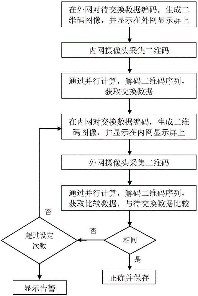 一種高精確度的內(nèi)外網(wǎng)物理隔離數(shù)據(jù)交換方法與流程