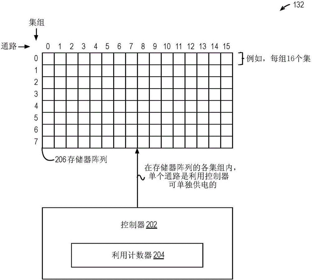 高速緩沖存儲器及其工作方法和處理器與流程