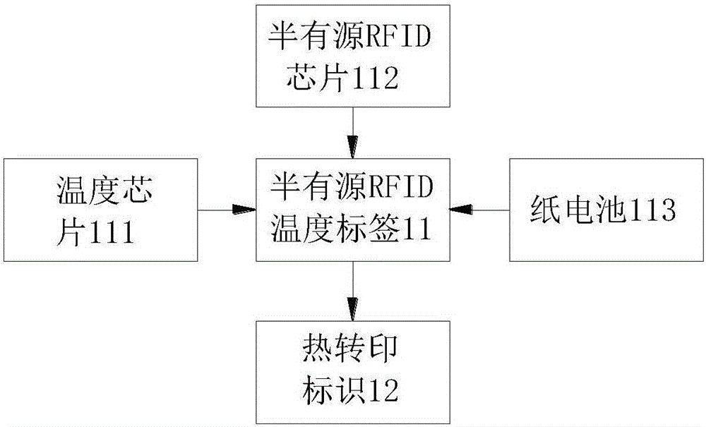 一種基于信息化標識變電站智能監(jiān)測系統(tǒng)的制作方法與工藝