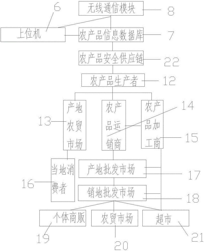 一種農(nóng)產(chǎn)品安全供應(yīng)鏈防偽標(biāo)簽掃描器的制作方法與工藝