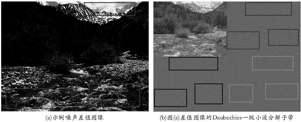 基于小波統(tǒng)計(jì)特征的無(wú)參考噪聲圖像質(zhì)量評(píng)價(jià)方法與流程