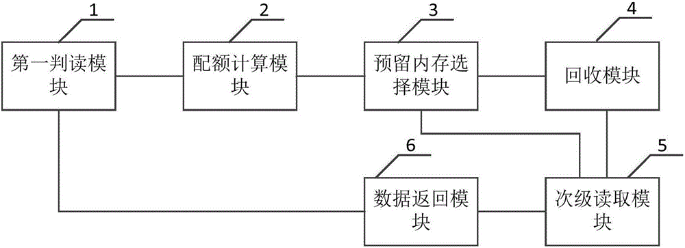 一種數(shù)據(jù)讀取時(shí)的緩存管理方法、裝置及系統(tǒng)與流程