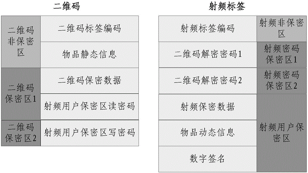 基于二維碼和射頻復(fù)合標(biāo)識(shí)的復(fù)合加密認(rèn)證方法與流程