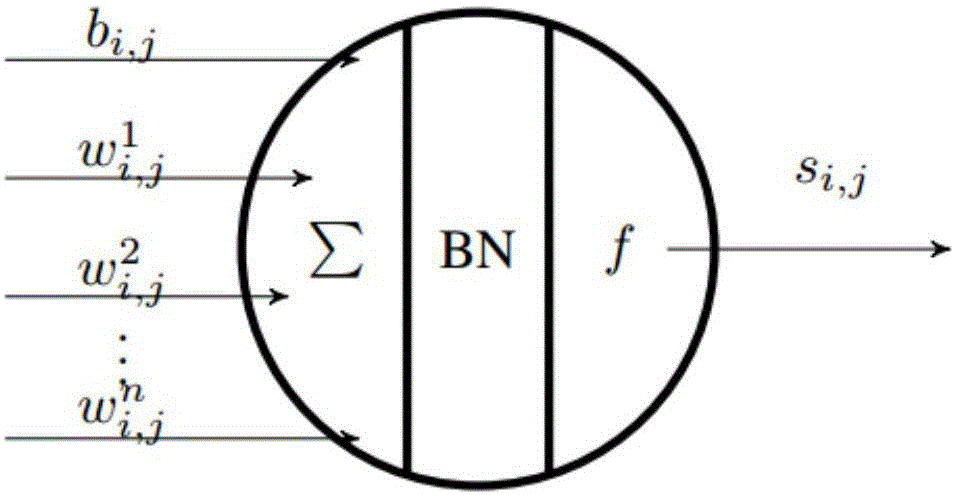 一種基于殘差網(wǎng)絡(luò)的多層感知機(jī)人工神經(jīng)網(wǎng)絡(luò)的制作方法與工藝