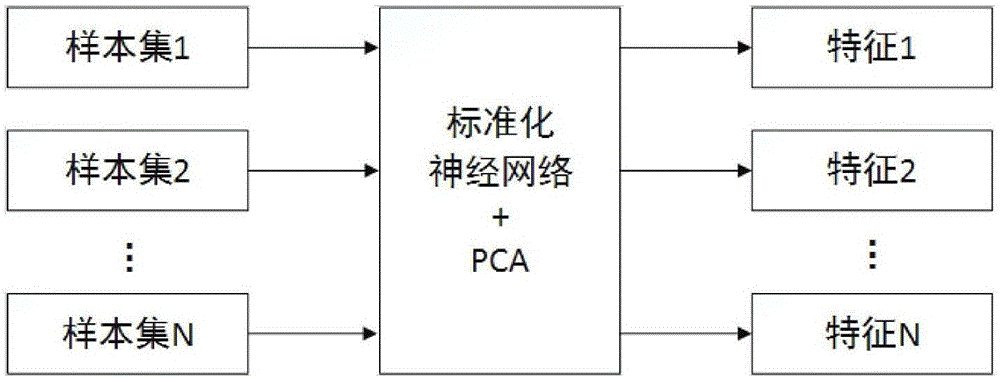 基于數(shù)據(jù)特征的深度神經(jīng)網(wǎng)絡(luò)自訓(xùn)練方法與流程