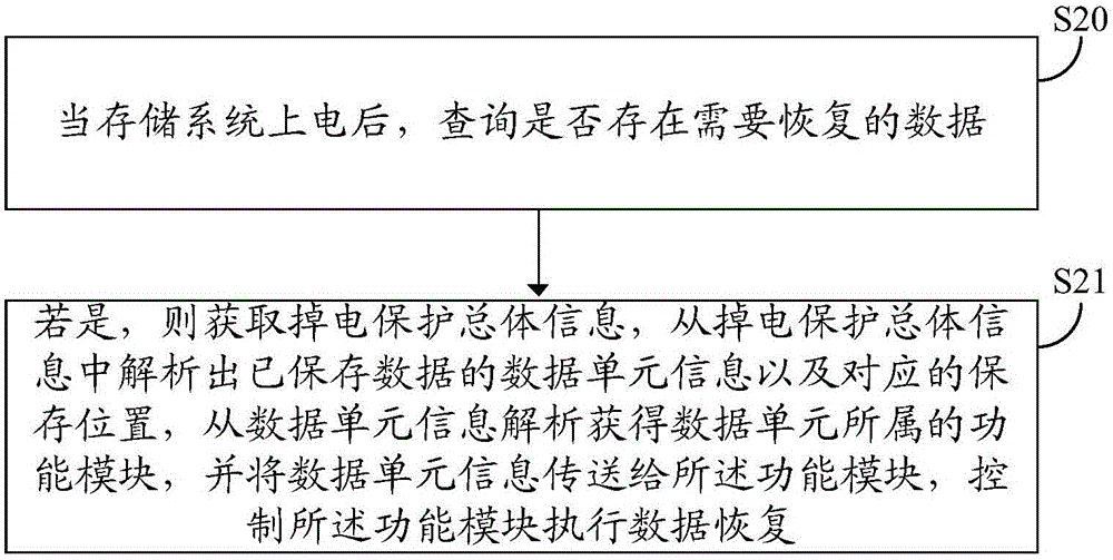 一種存儲系統(tǒng)掉電保護方法及系統(tǒng)與流程