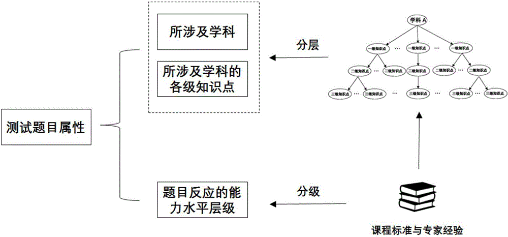 一種基于多模型數(shù)據(jù)驅(qū)動(dòng)的知識(shí)點(diǎn)掌握狀態(tài)的預(yù)測(cè)系統(tǒng)及方法與流程