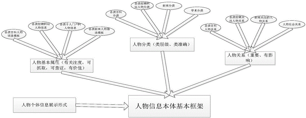 一種人物信息知識庫自動構(gòu)建方法與流程