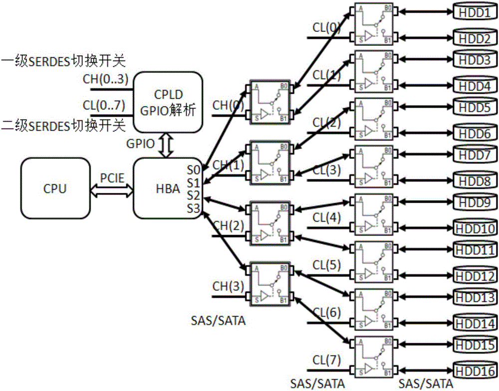 硬盤通道擴展裝置的制作方法