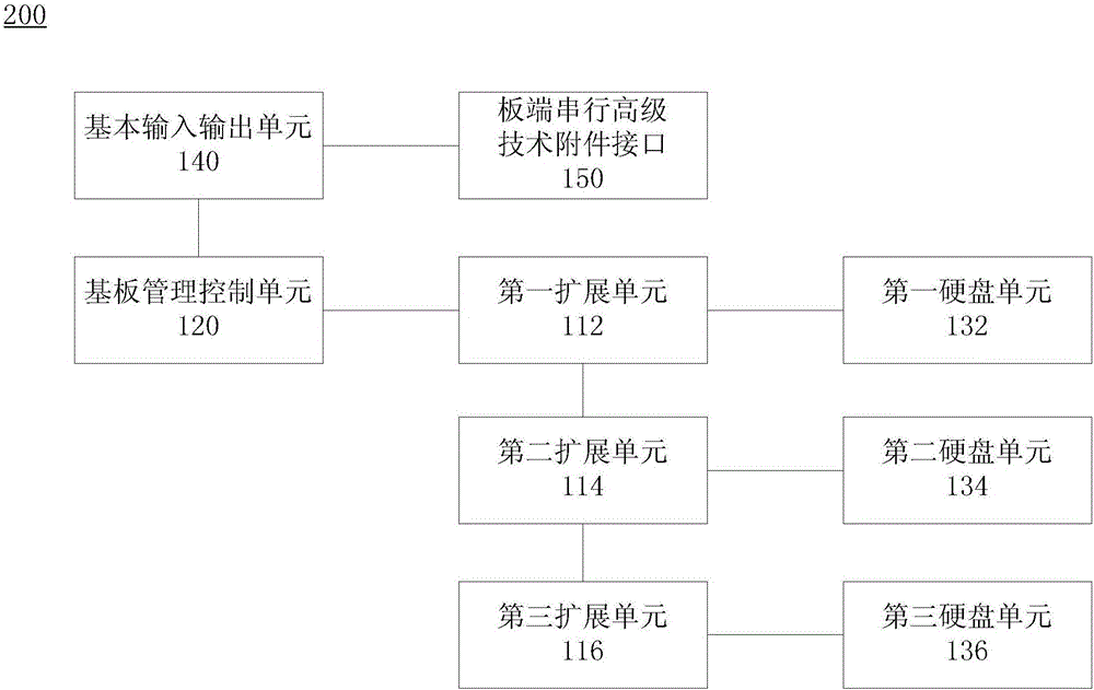 服務(wù)器系統(tǒng)與讀取方法與流程