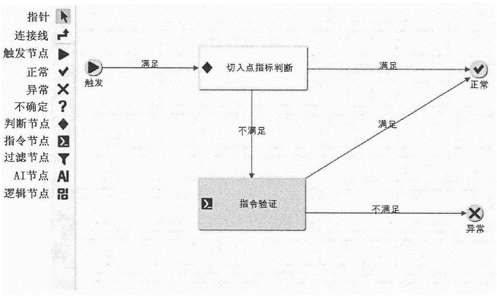 一种具备行业专家思维模式和操作能力的智能决策引擎的制作方法与工艺