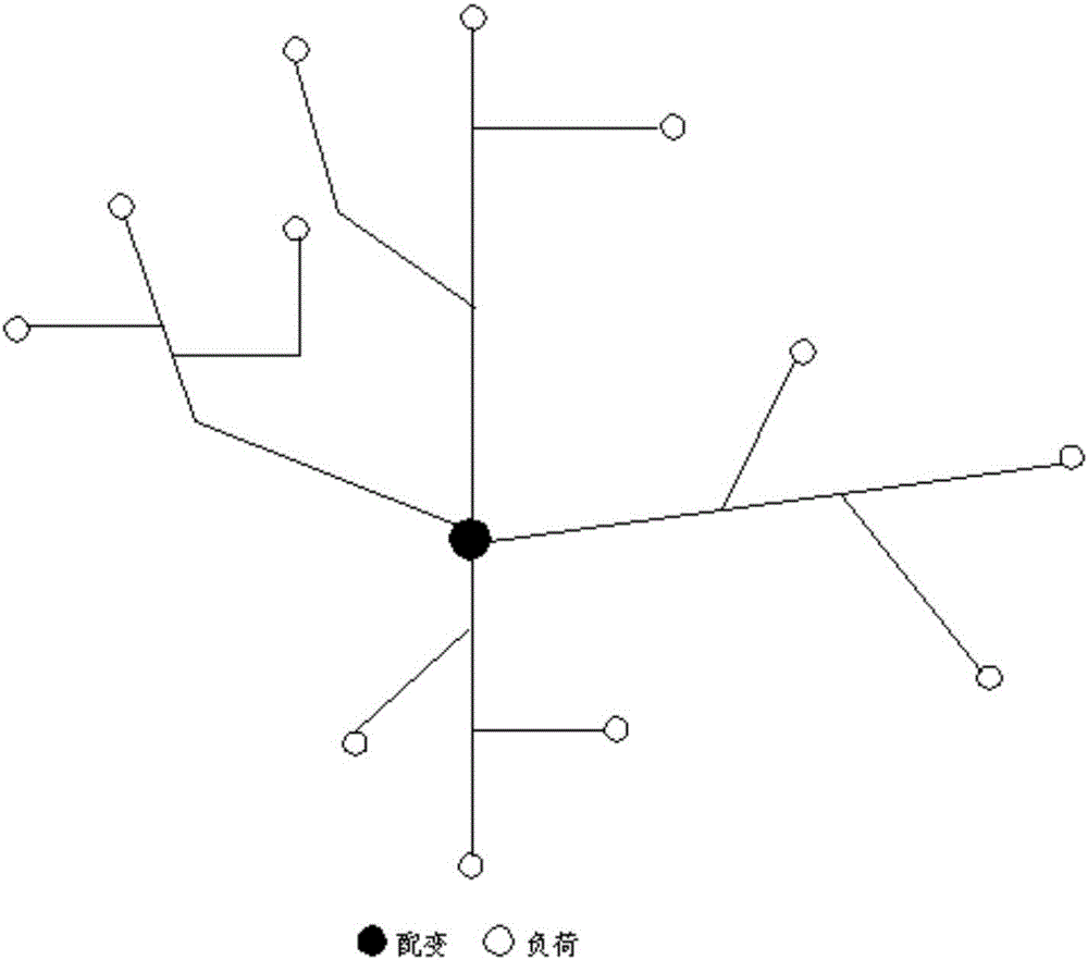 一種配電變壓器選址及低壓網(wǎng)架規(guī)劃優(yōu)化方法與流程