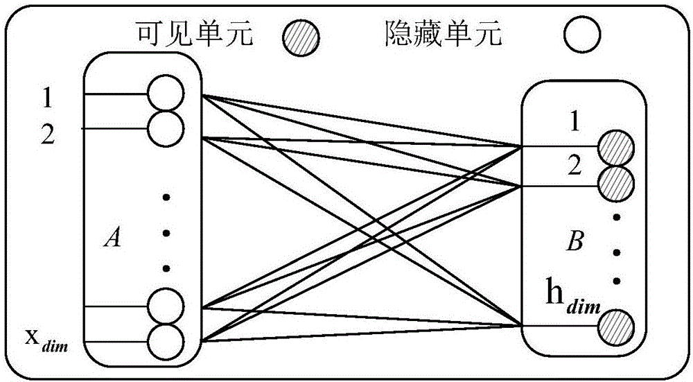 一种基于随机反馈的限制玻尔兹曼机学习方法与装置与流程