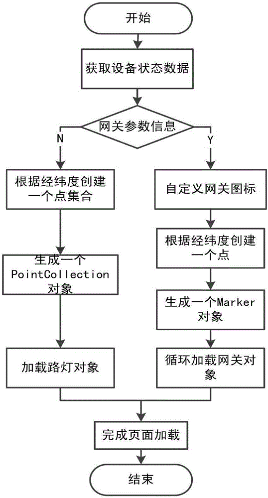 一種基于GIS的智慧路燈管控系統(tǒng)及其設(shè)計方法與流程