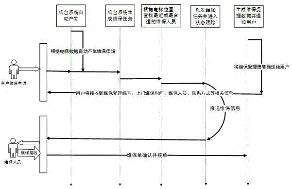 一種電梯維保手持終端及其使用方法與流程