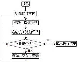 一种基于经济性的风电场集电系统风电汇集点选择方案的制作方法与工艺