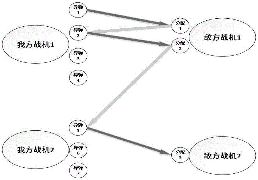 基于蚁群算法的火力分配方法与流程