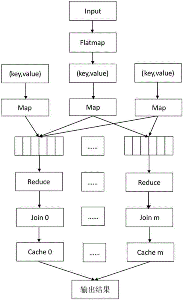 一種用電量預(yù)測方法及系統(tǒng)與流程