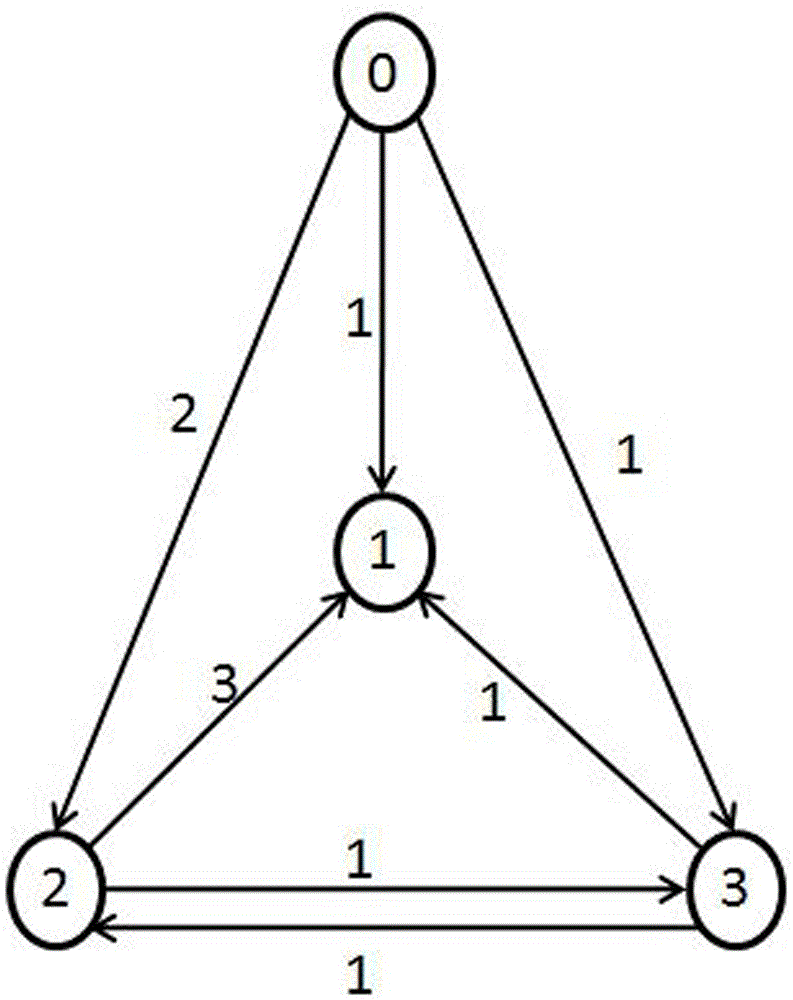 一種包含必經(jīng)節(jié)點(diǎn)集的最佳路徑求解方法與流程