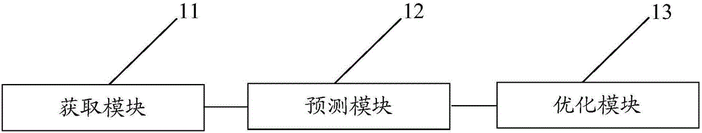 一種負荷自適應預測方法及裝置與流程